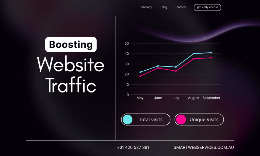 boosting webstie traffic